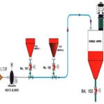 Lean Phase System